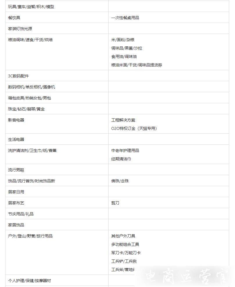 淘寶逛逛精選商品池如何選品?選品有什么要求?